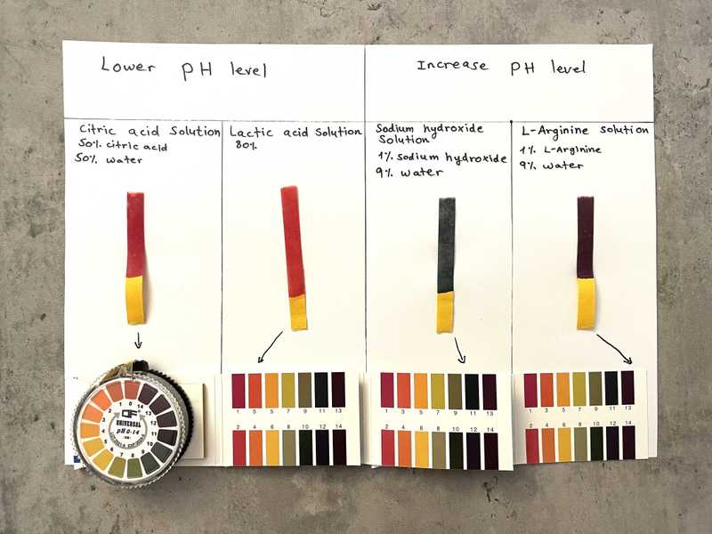 How to Adjust the PH Level in Cosmetics